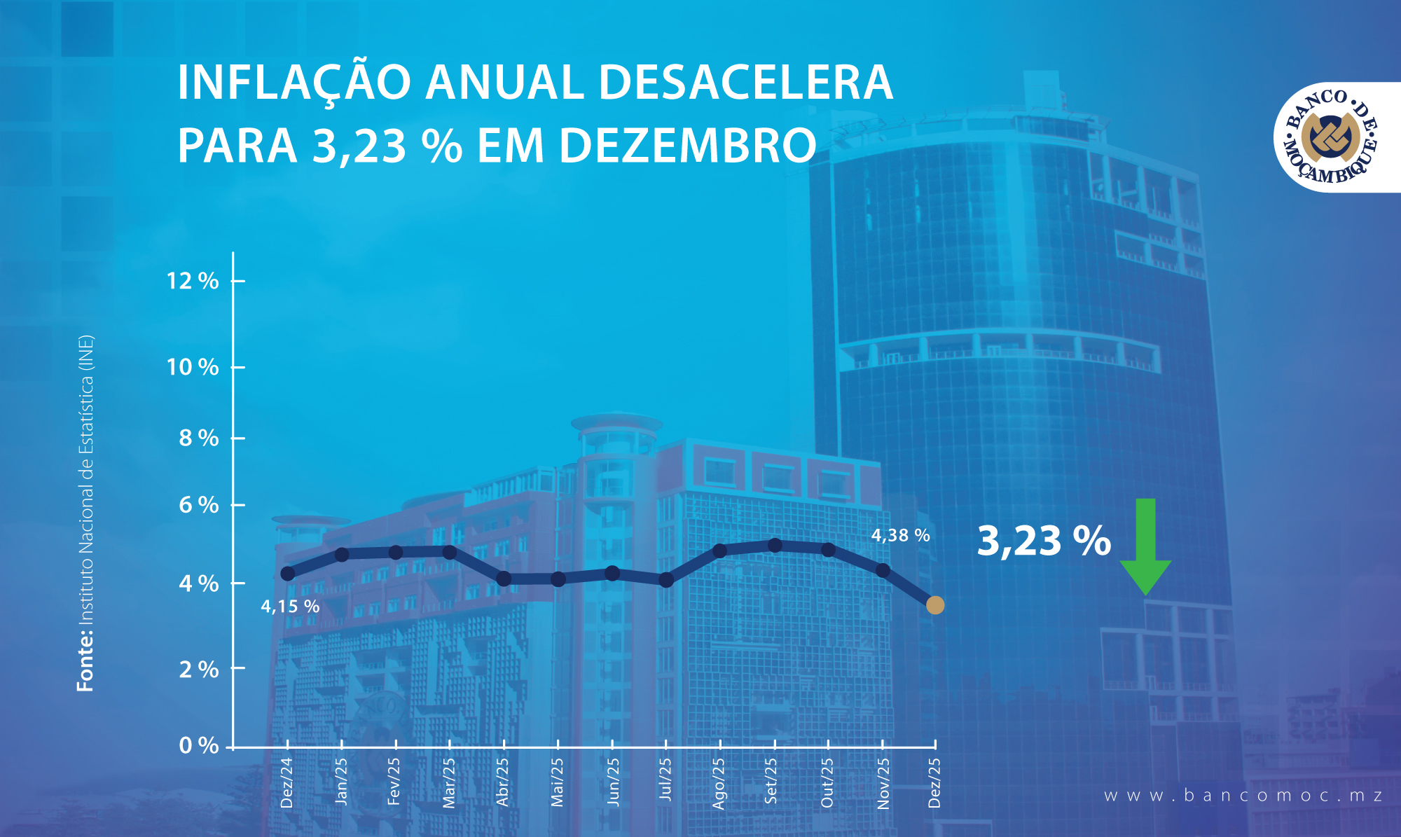 INFLAÇÃO