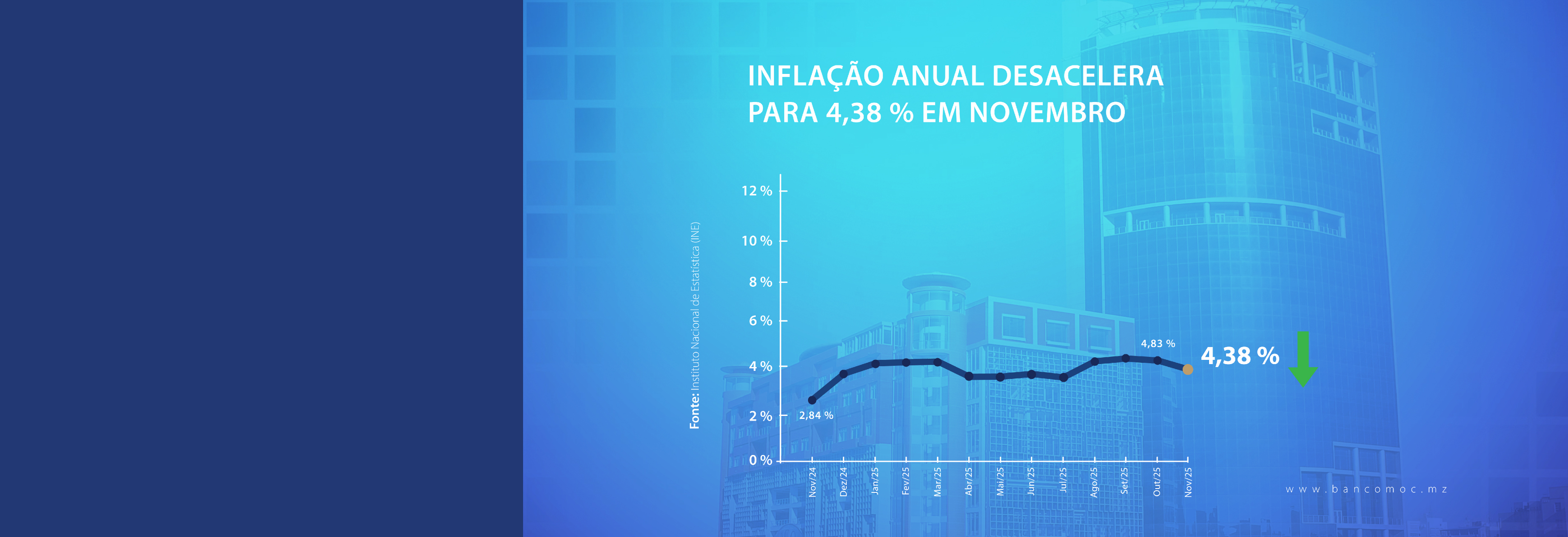 INFLAÇÃO