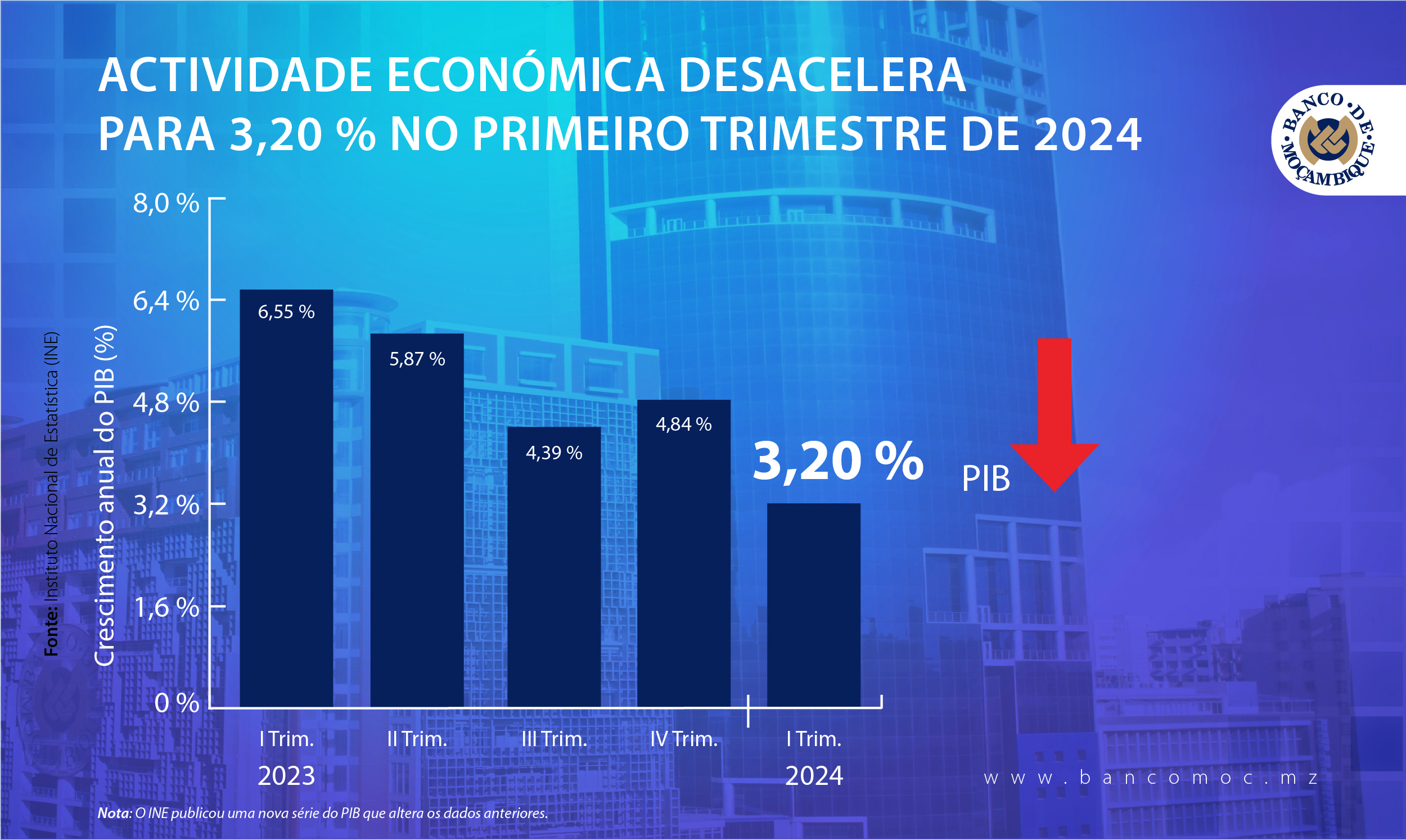 ECONOMIC