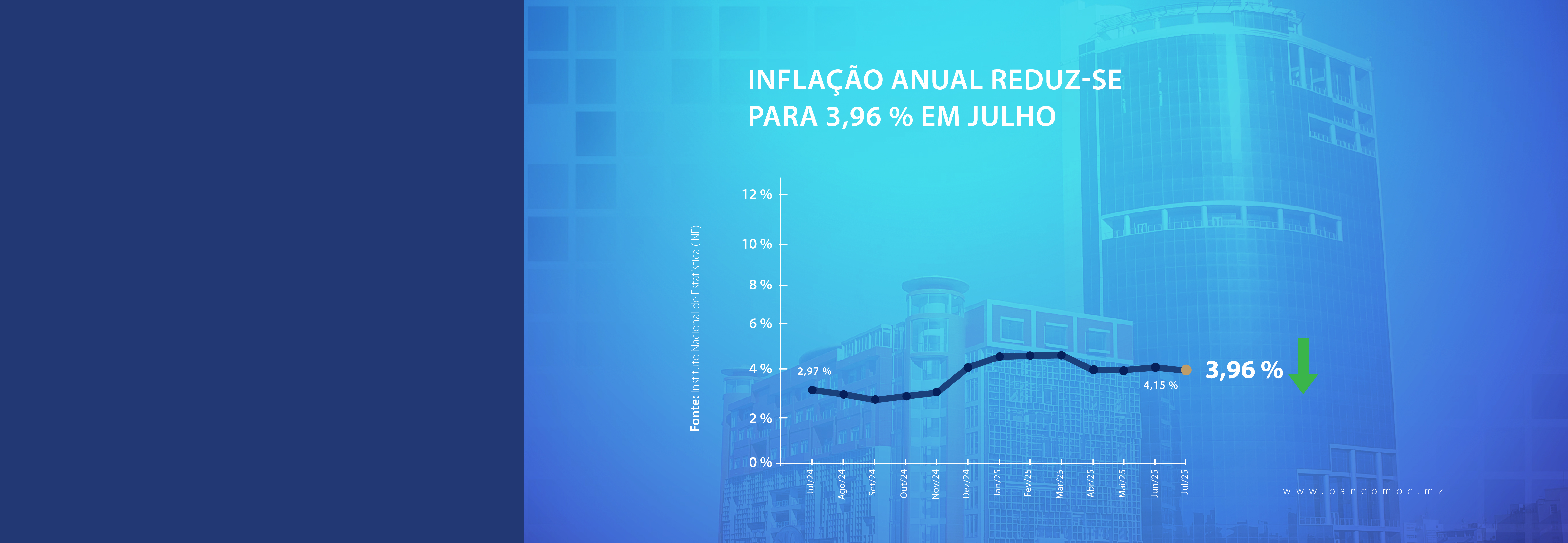 INFLAÇÃO