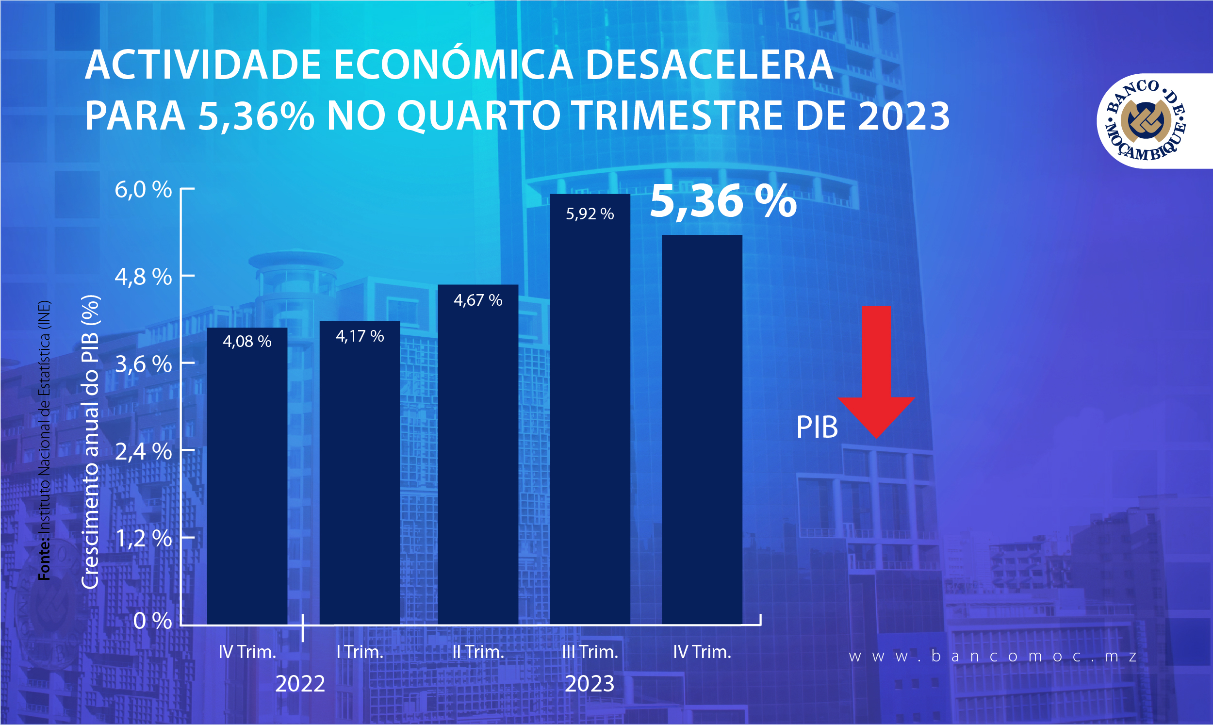 ECONOMIC