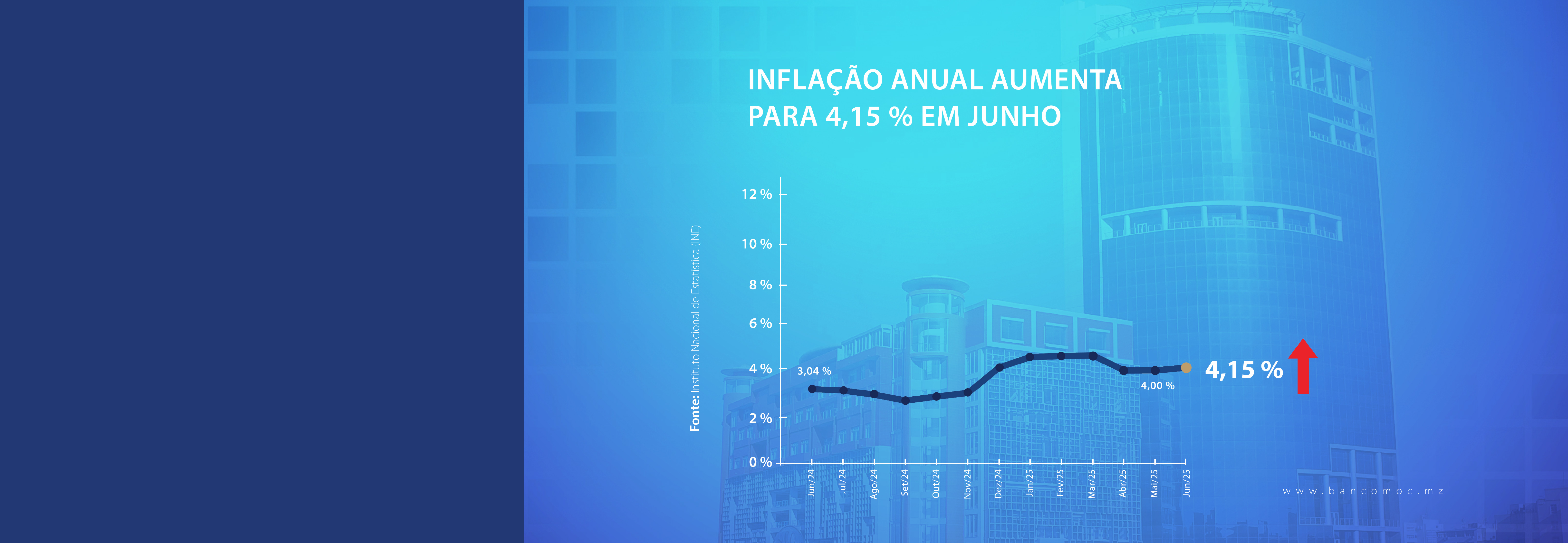 INFLAÇÃO