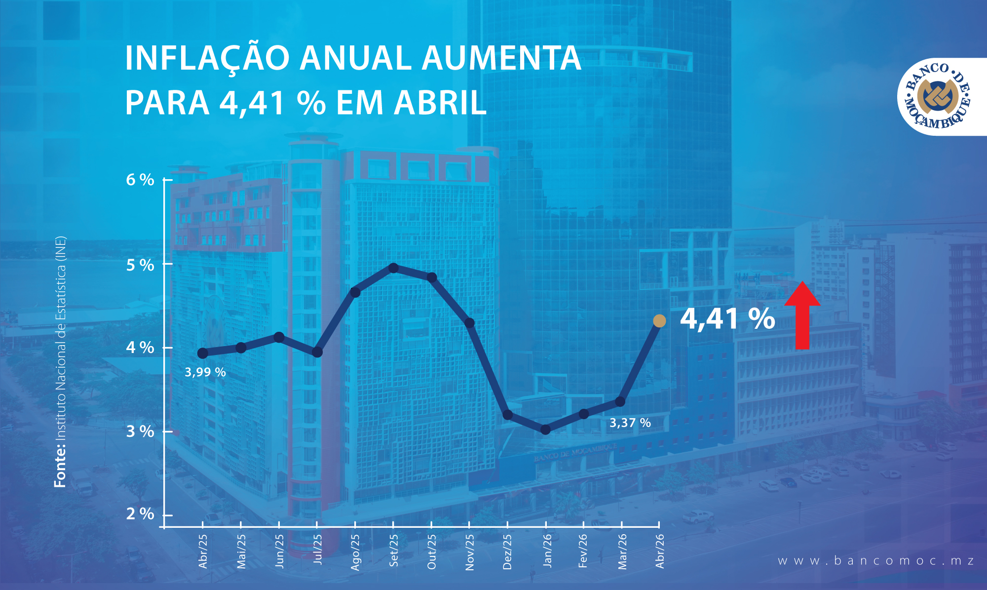 INFLAÇÃO