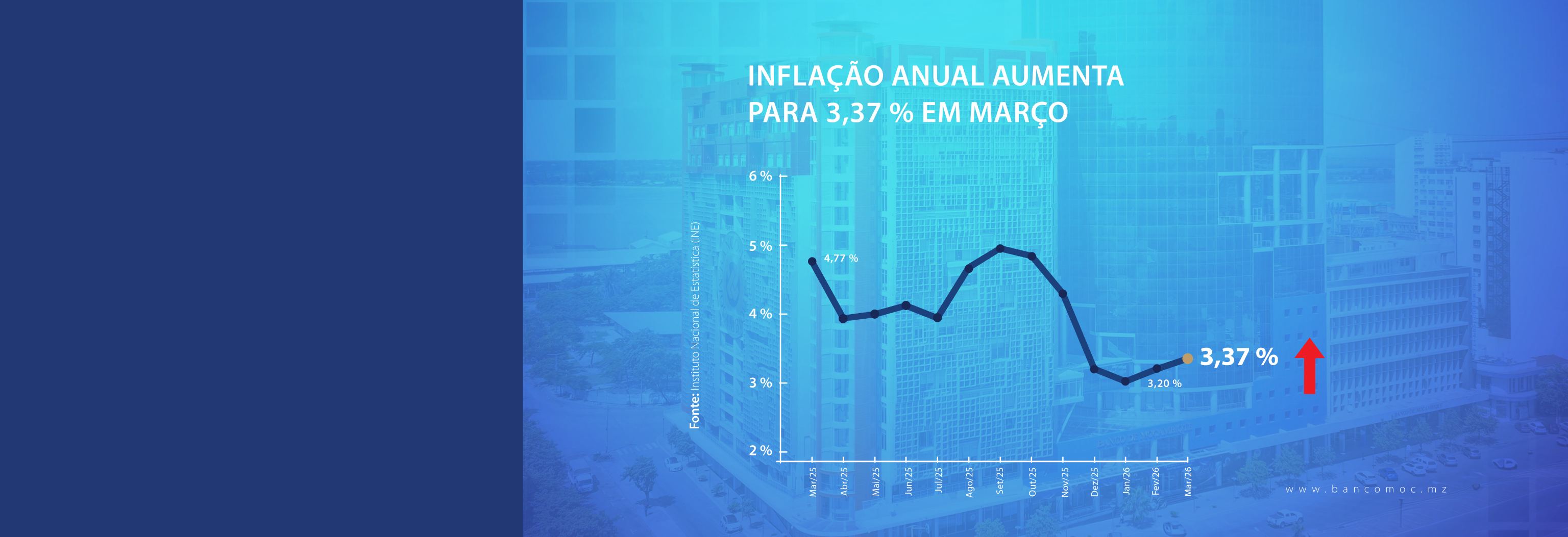 INFLAÇÃO