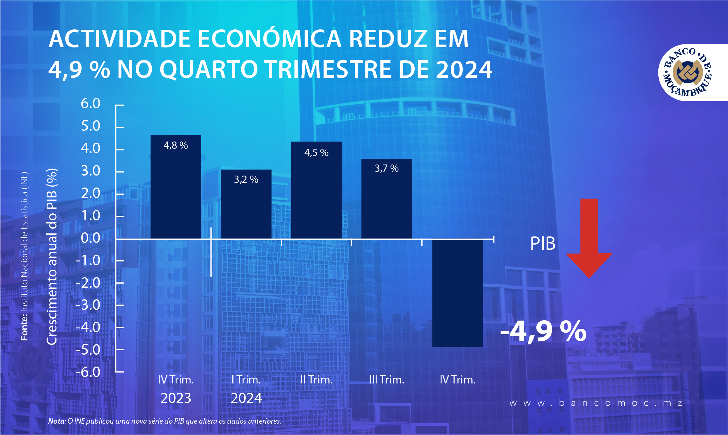 ACTIVIDADE