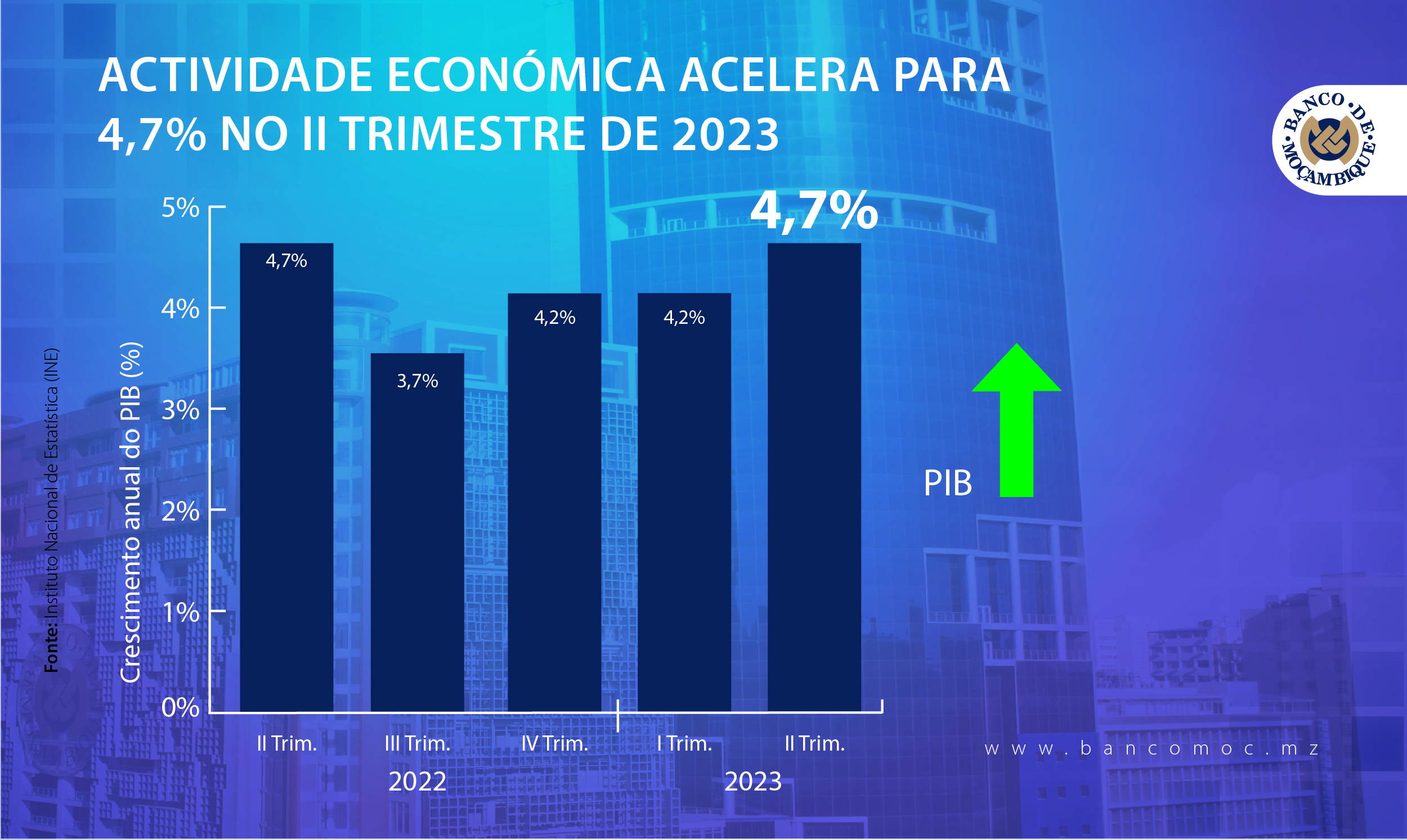 ECONOMIC