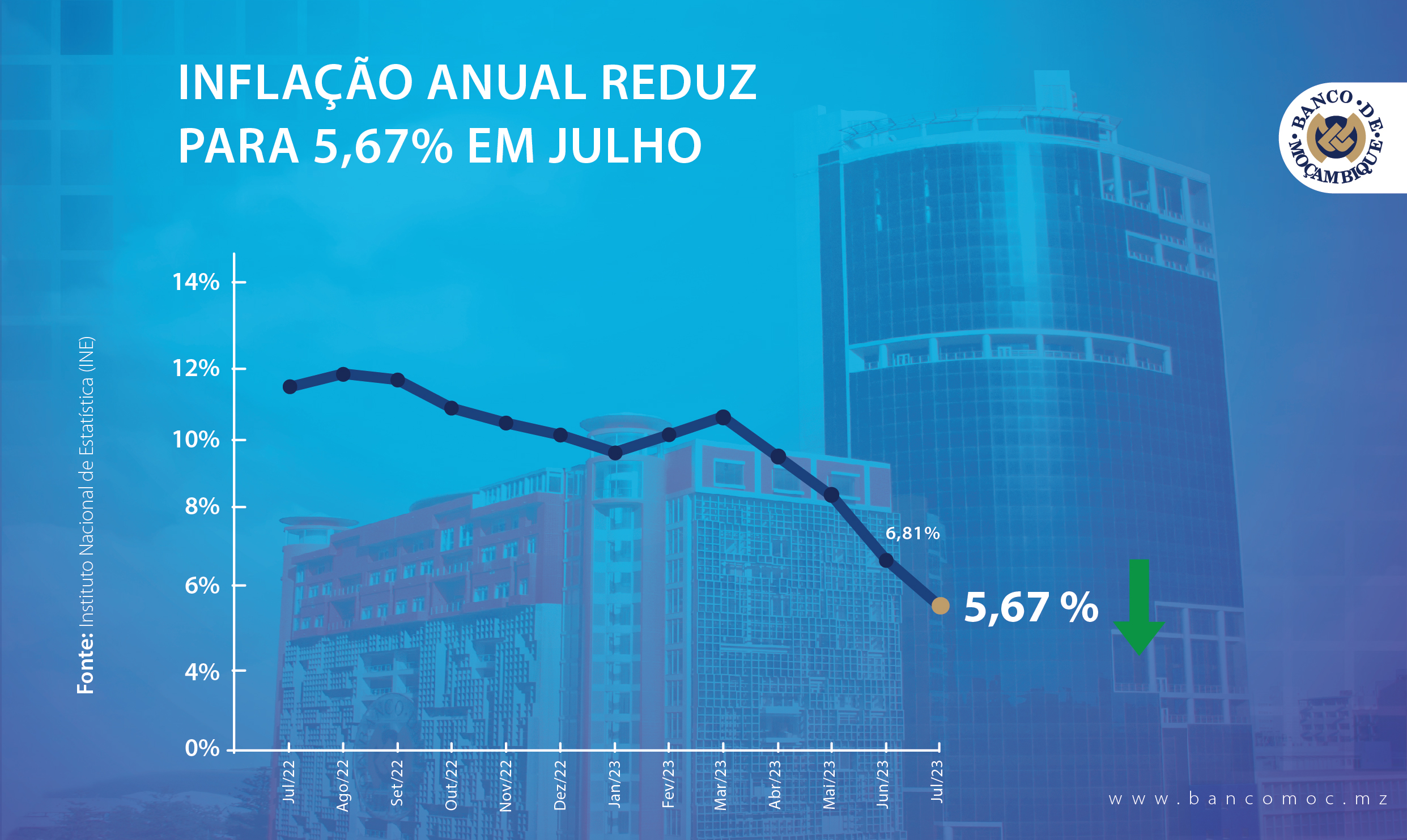 INFLAÇÃO