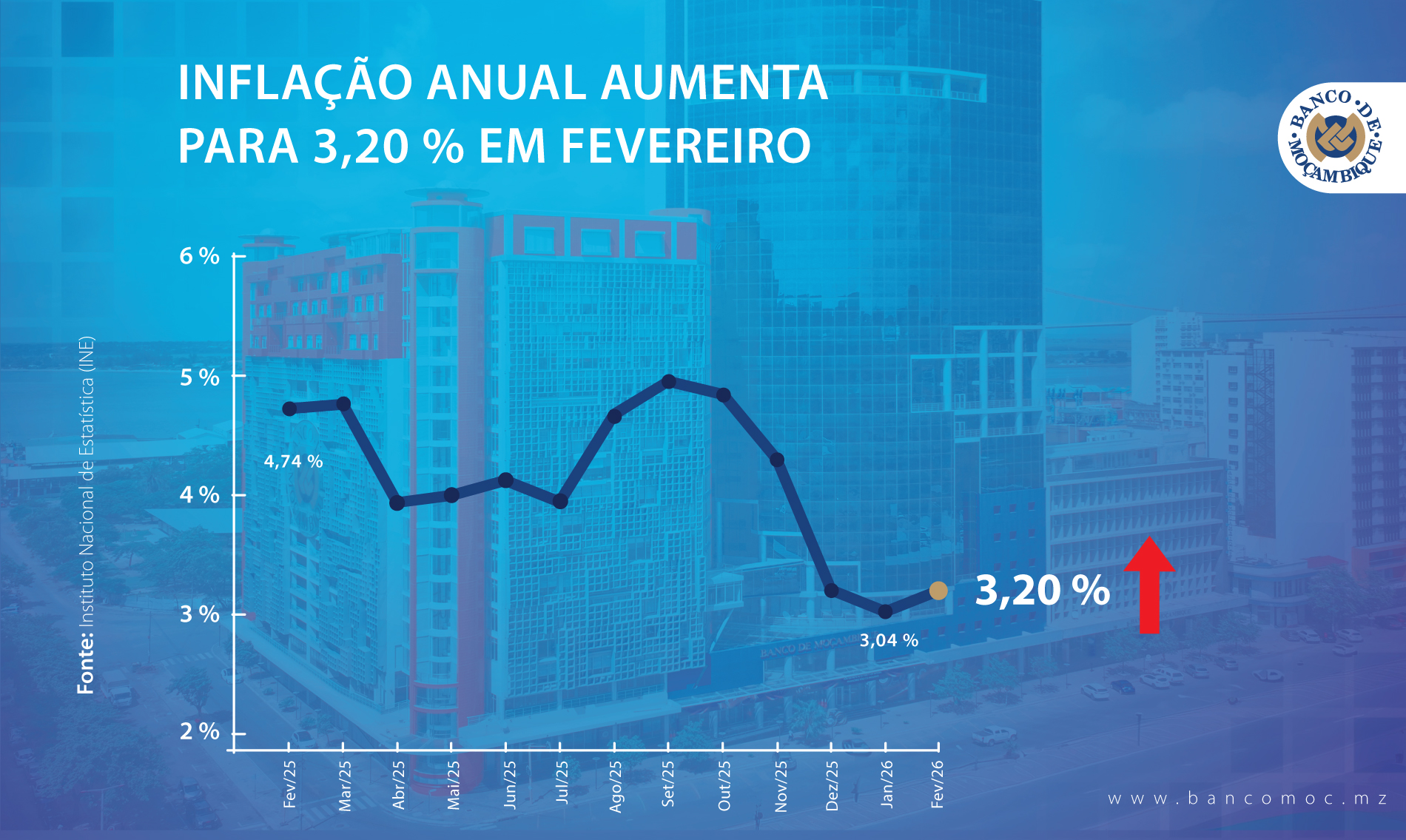 INFLAÇÃO