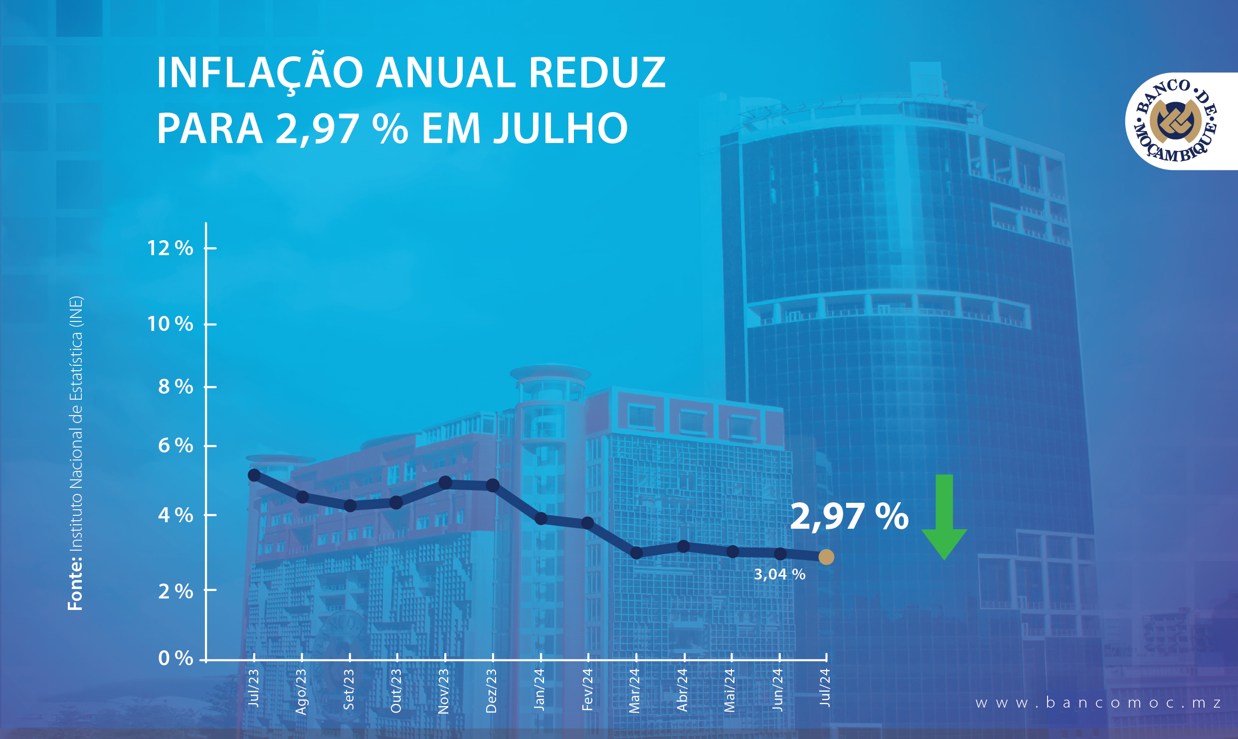 INFLAÇÃO