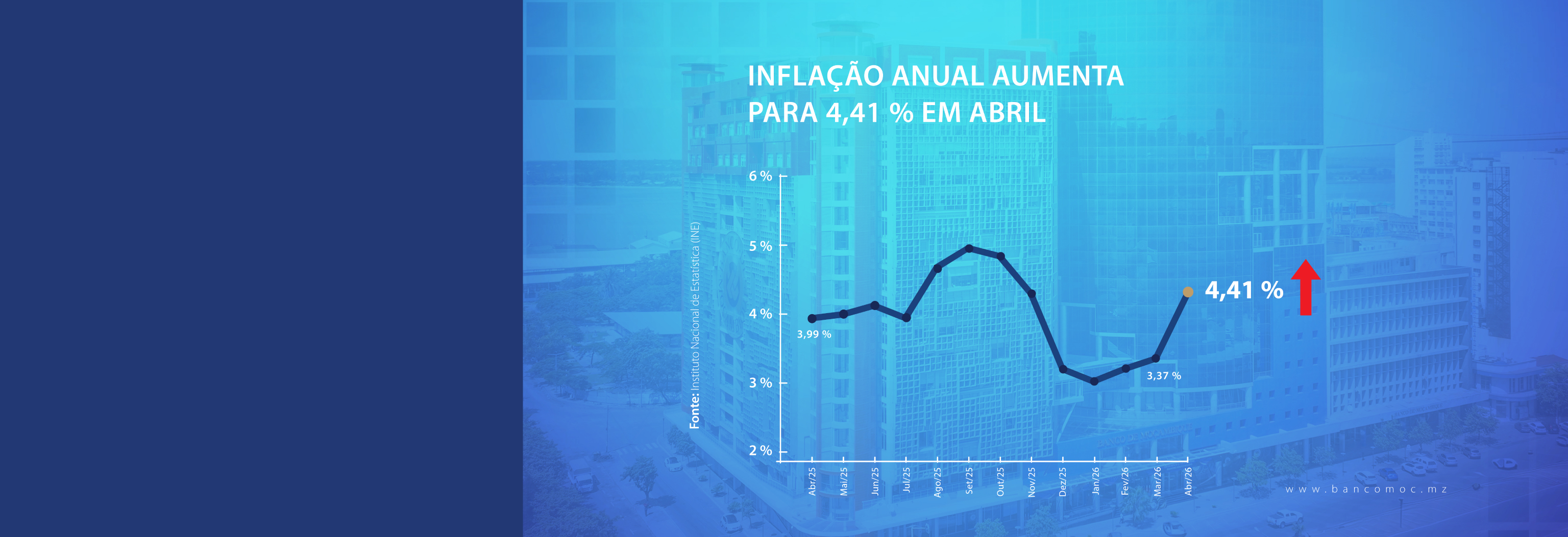 INFLAÇÃO