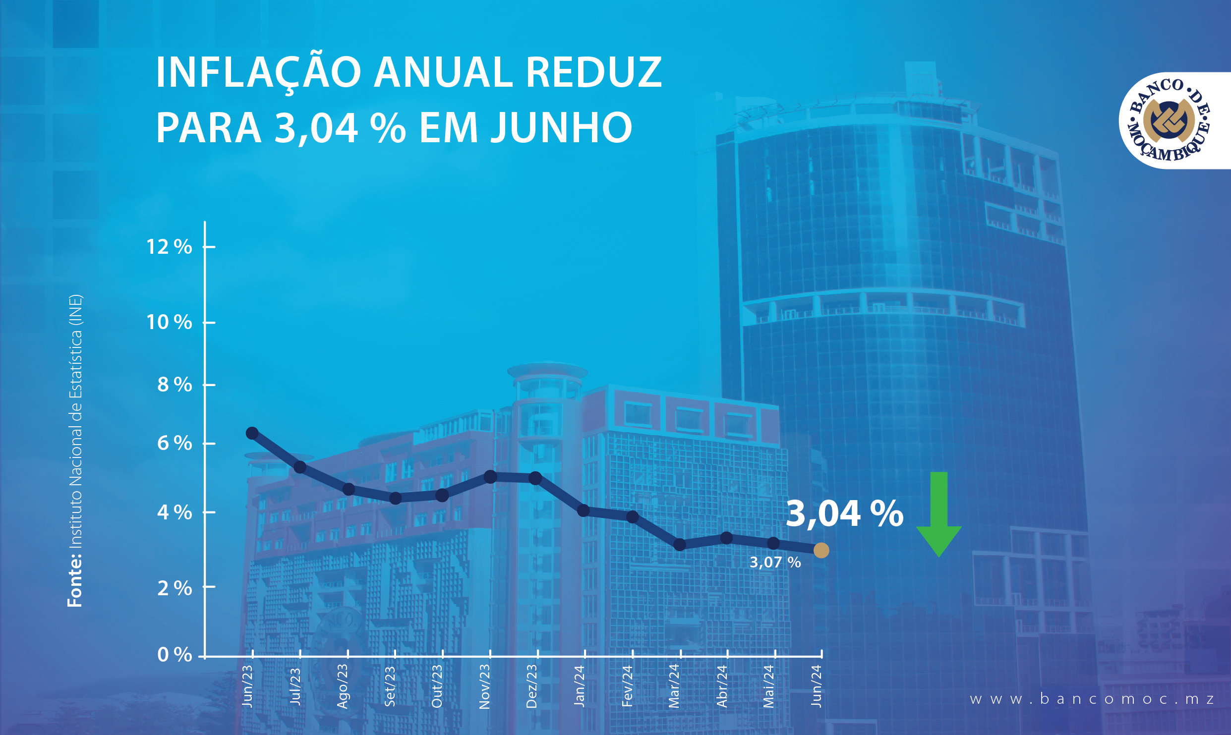 INFLAÇÃO