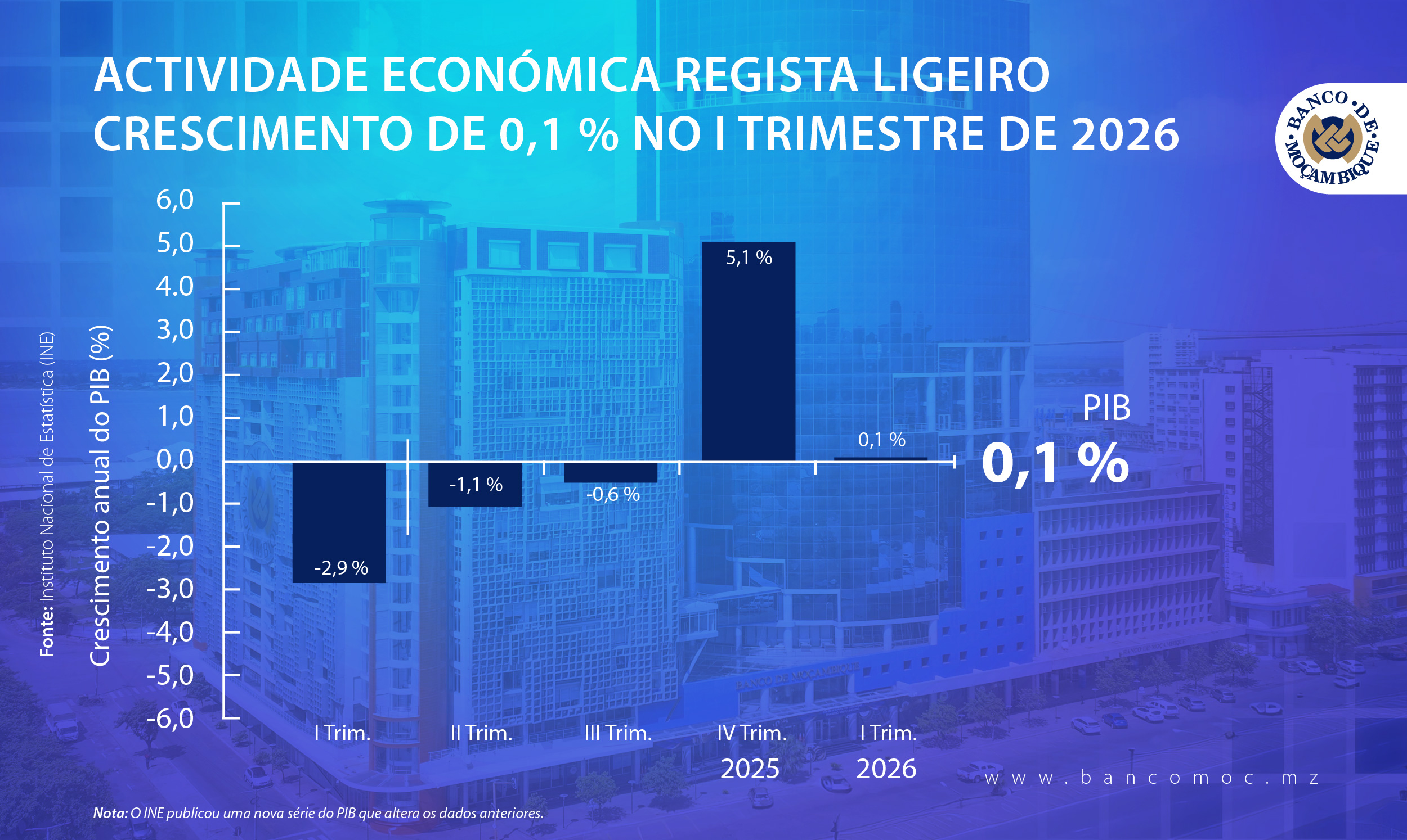 ECONOMIC