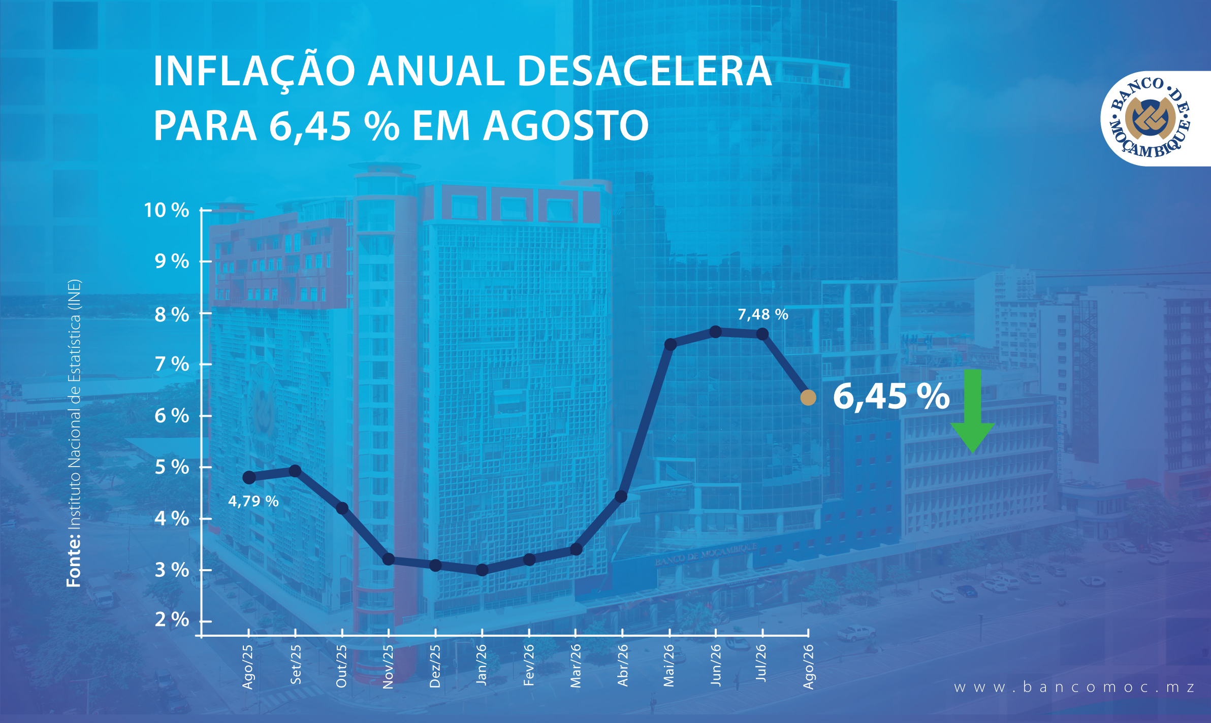 INFLAÇÃO