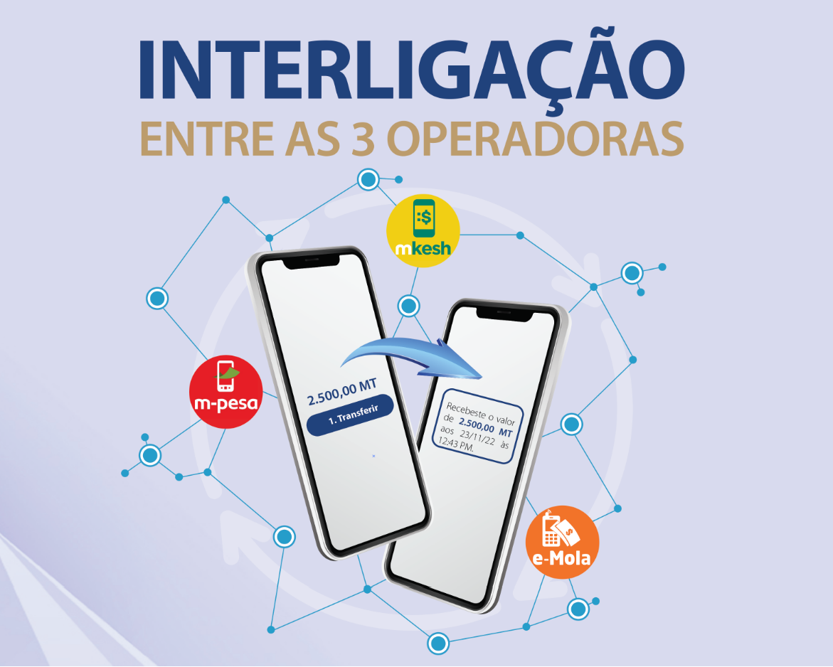 INTEROPERABILITY