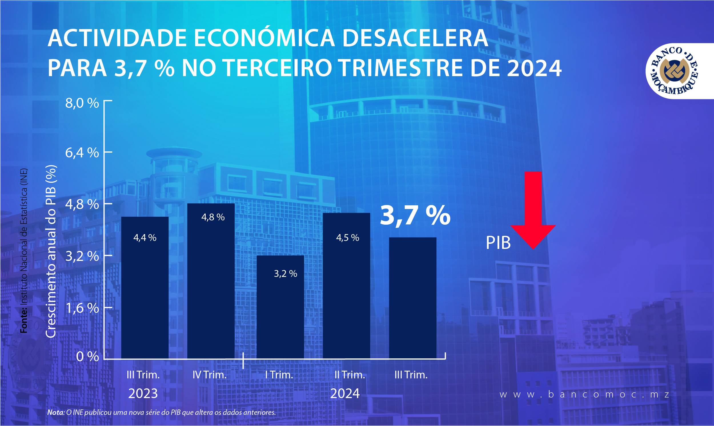 ECONOMIC