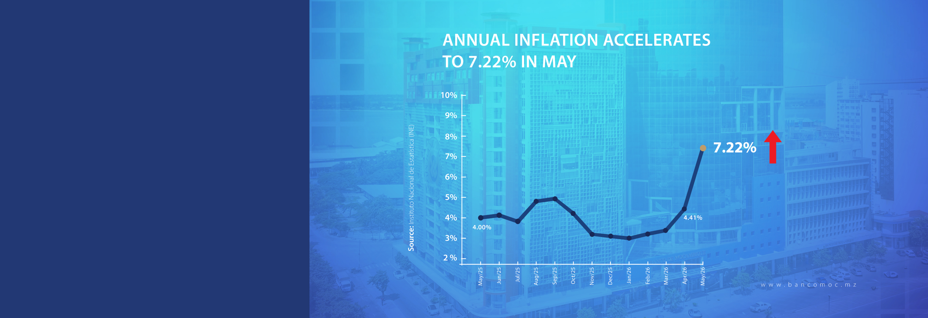 INFLATION