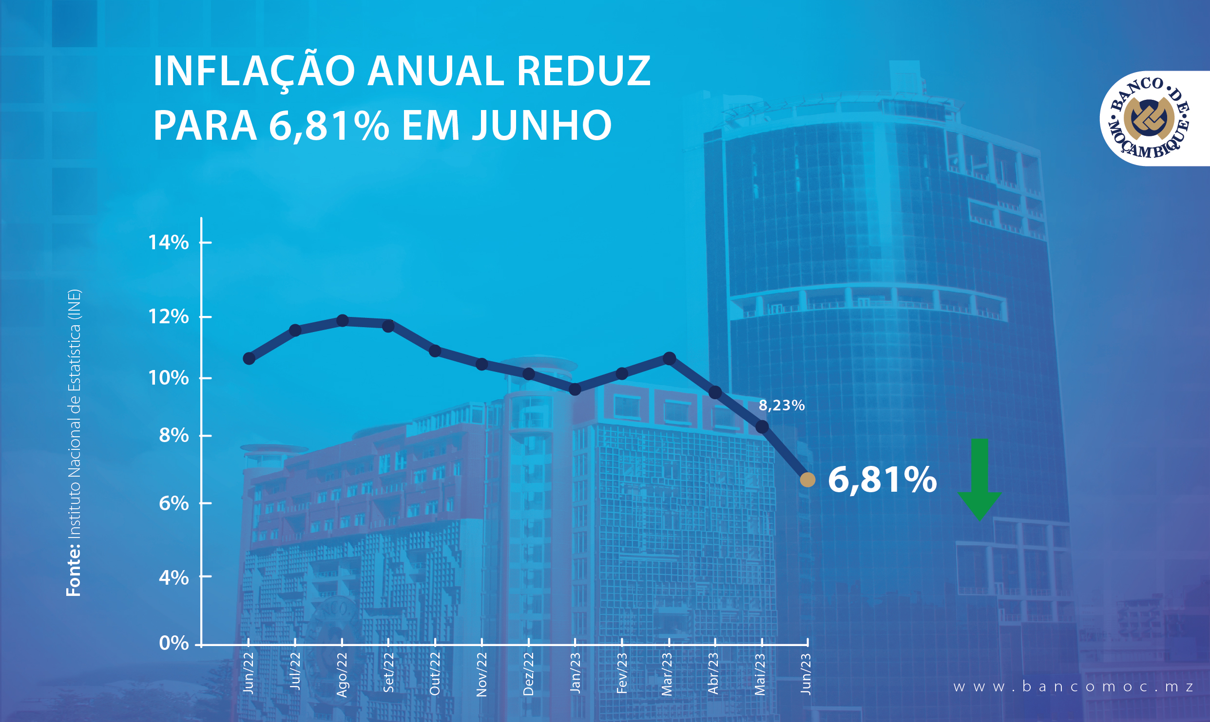 INFLAÇÃO