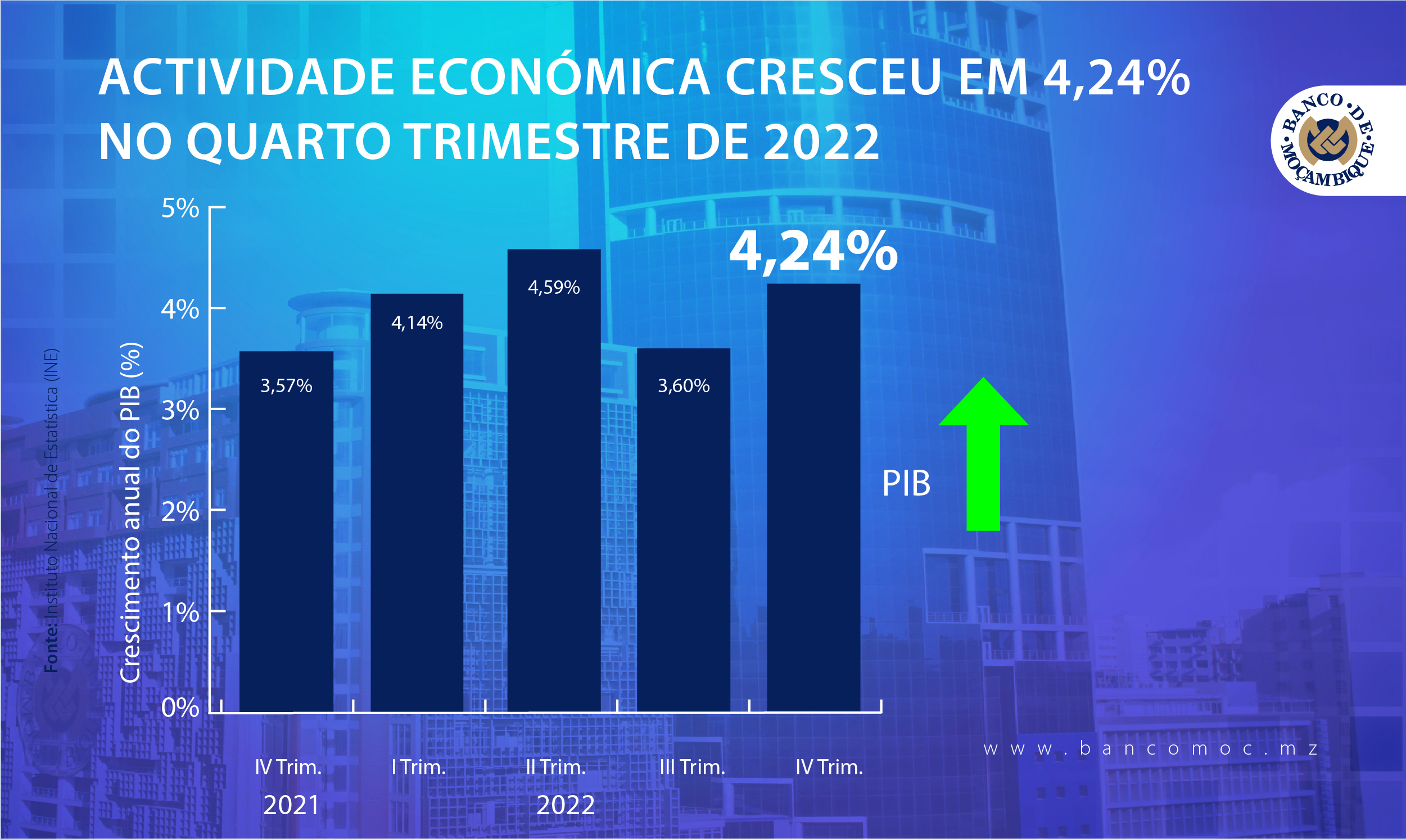 ECONOMIC