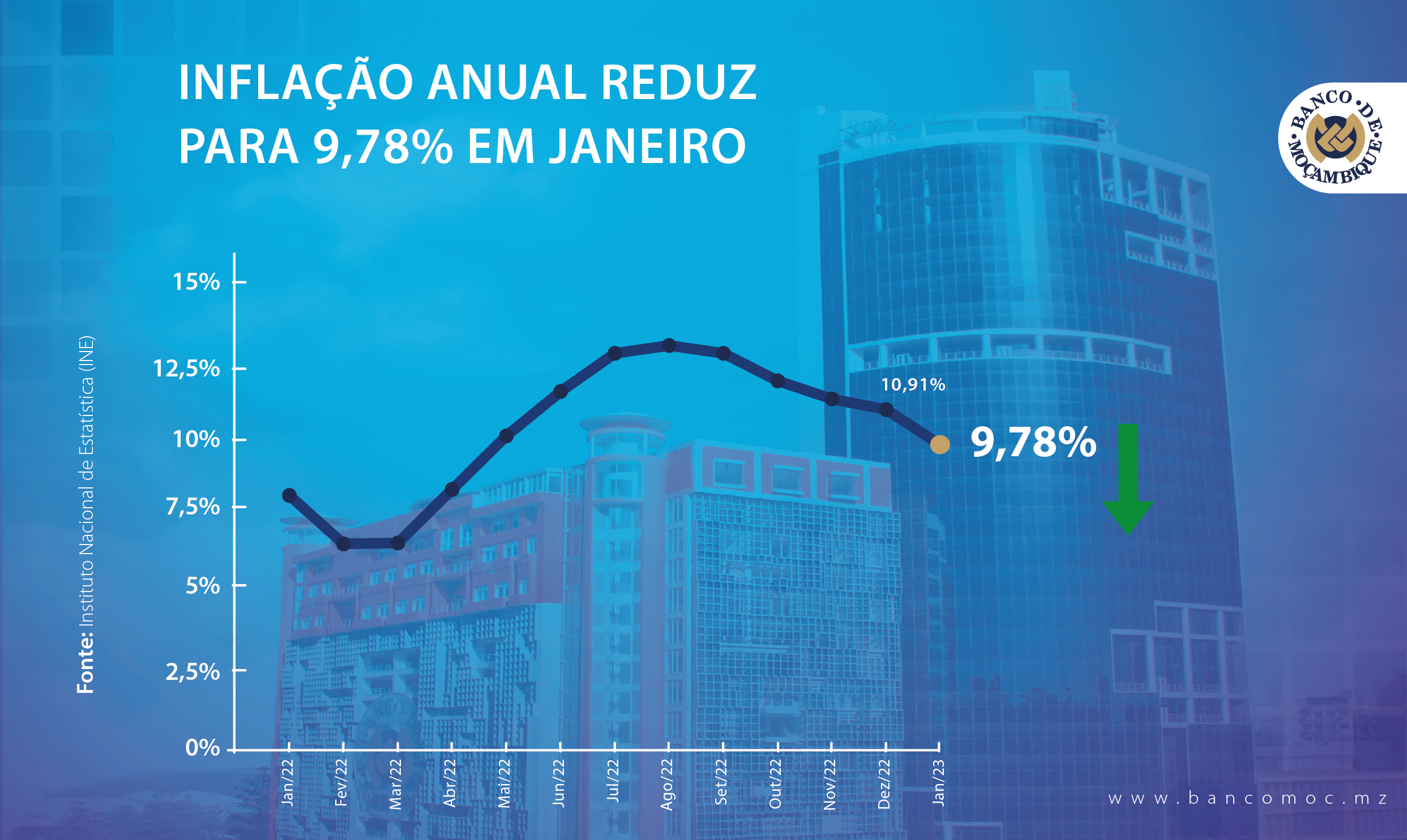 INFLAÇÃO
