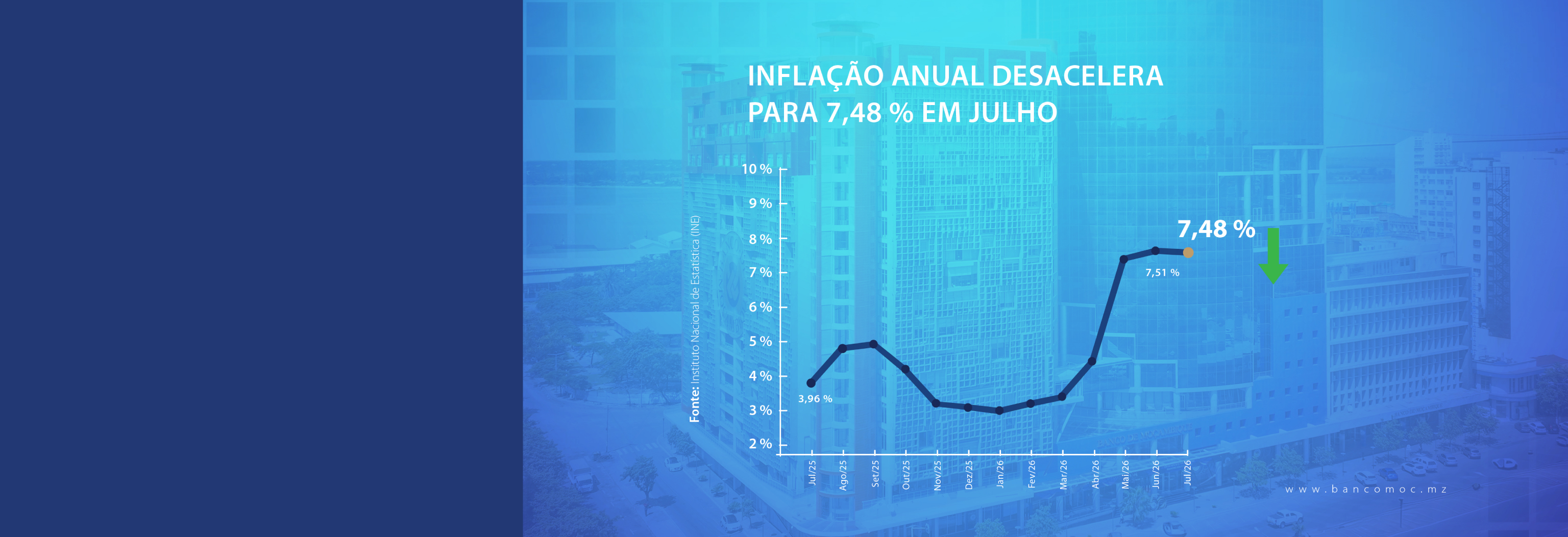 INFLAÇÃO