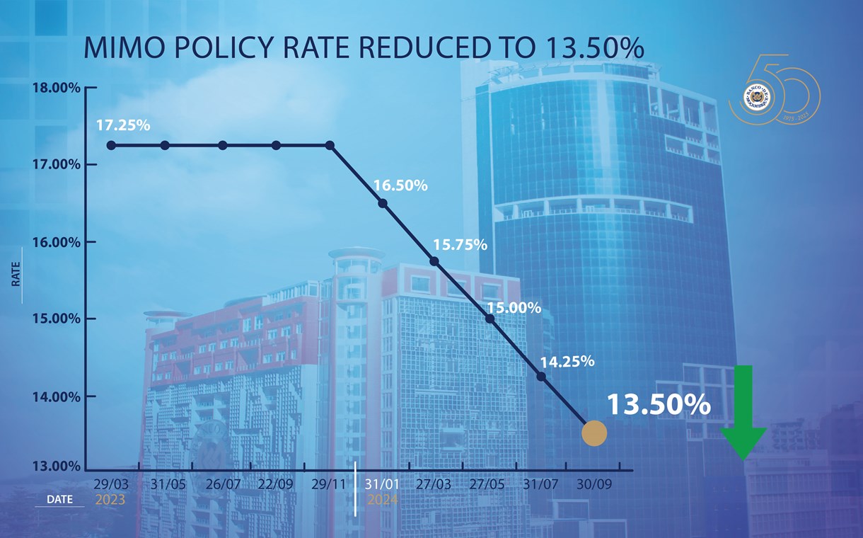 Mimo Data Rates MIMO RATE REDUCED TO 13.50% - Banco de Moçambique