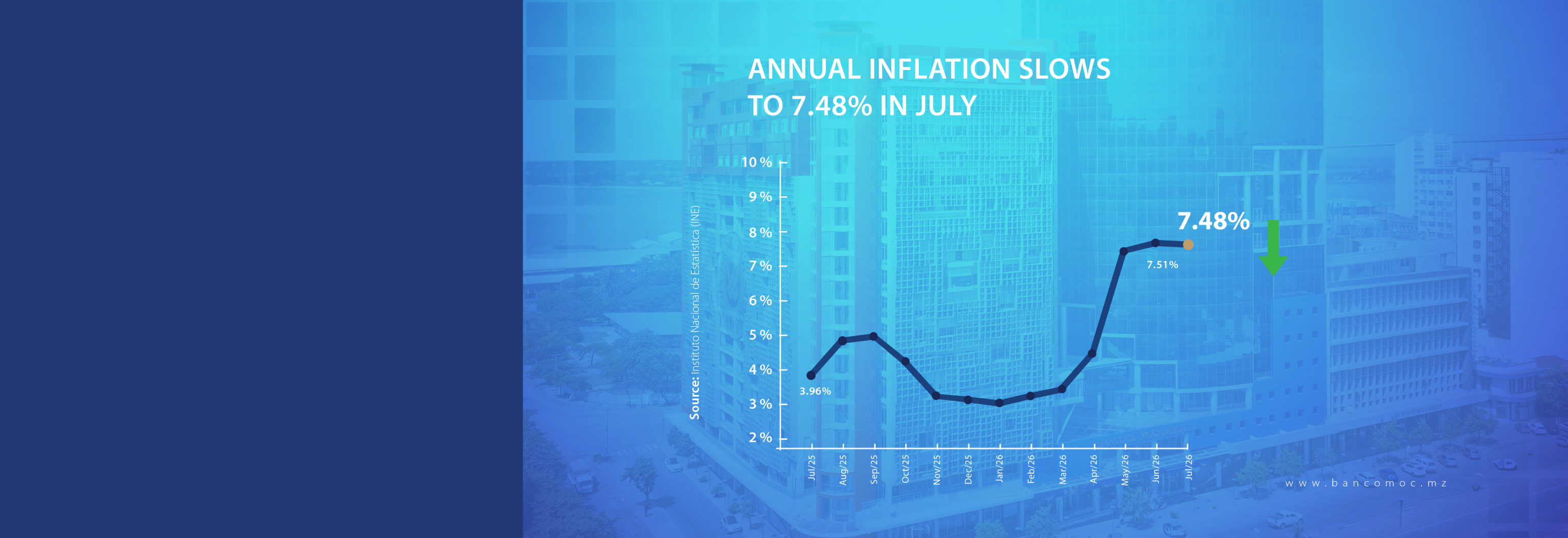INFLATION