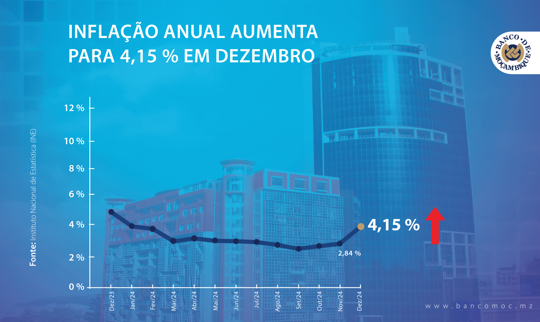 INFLAÇÃO