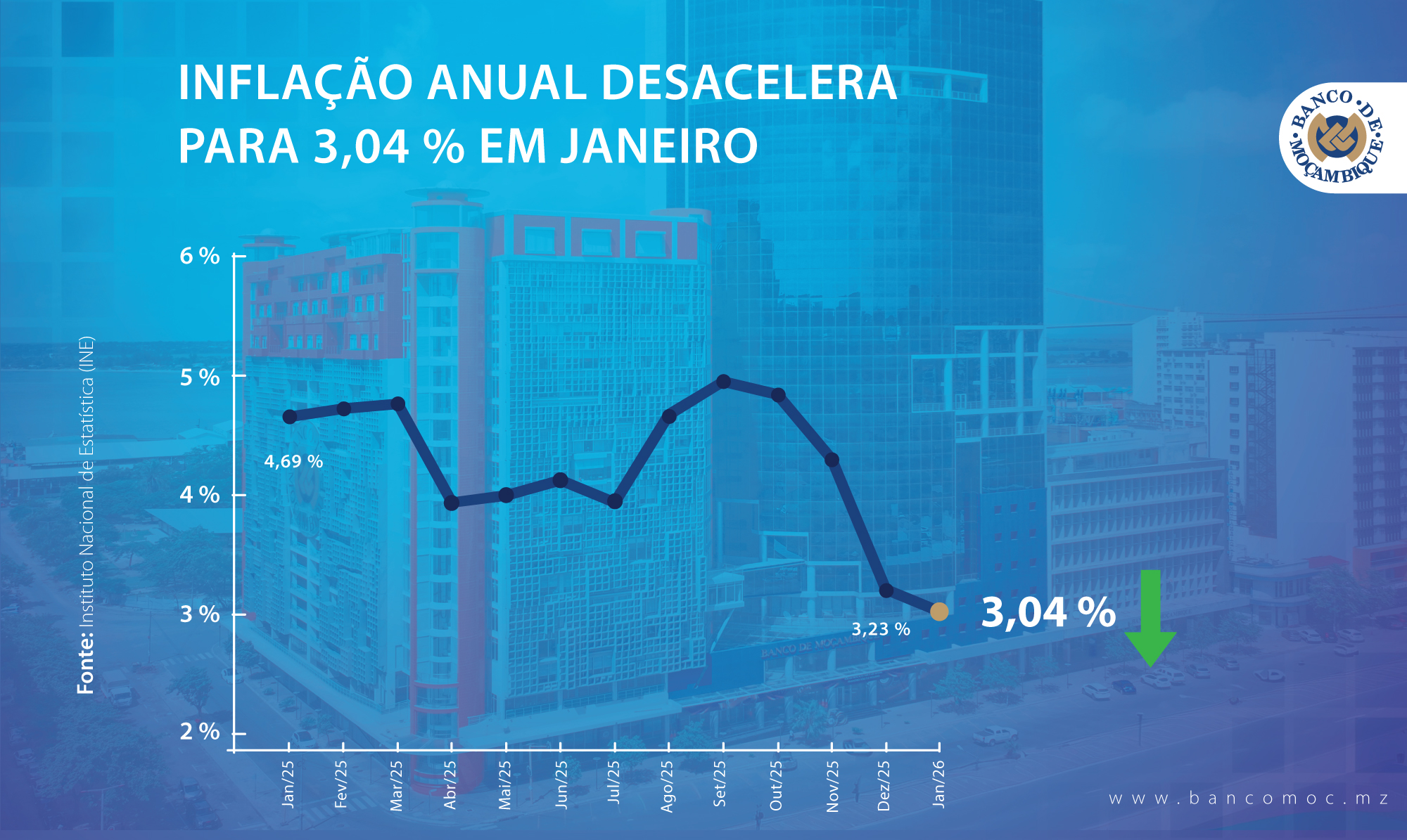 INFLAÇÃO