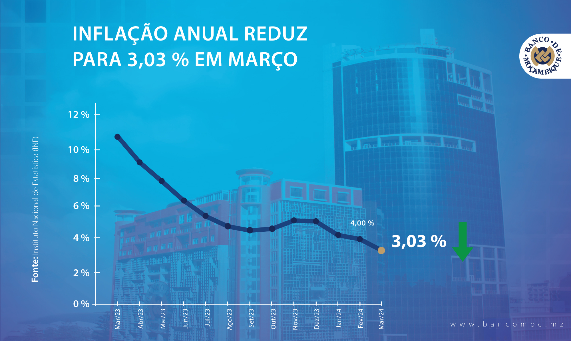 INFLAÇÃO