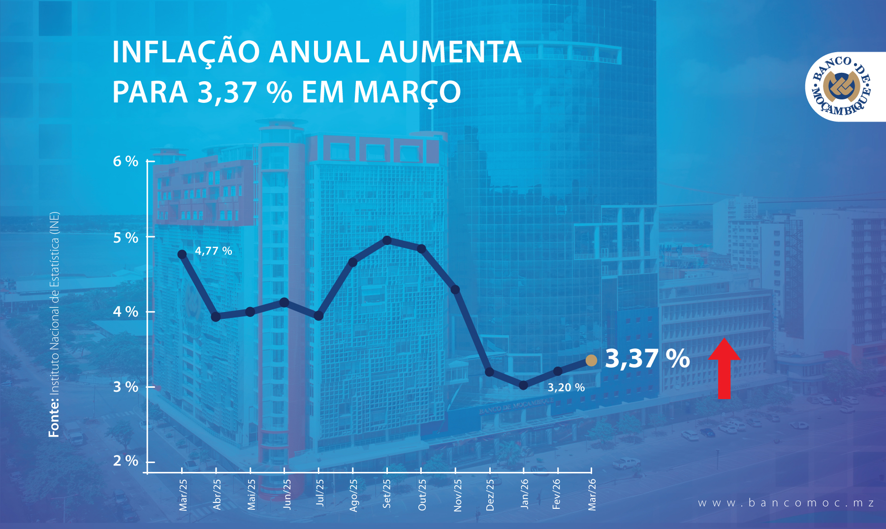 INFLAÇÃO