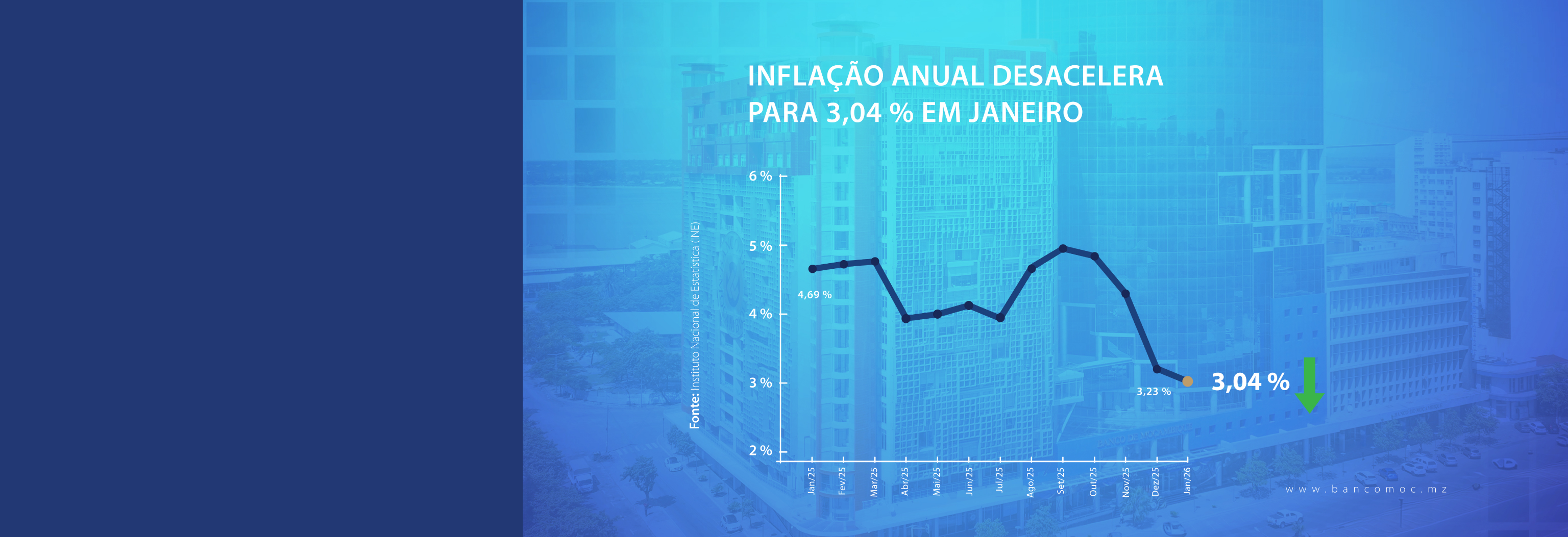 INFLAÇÃO