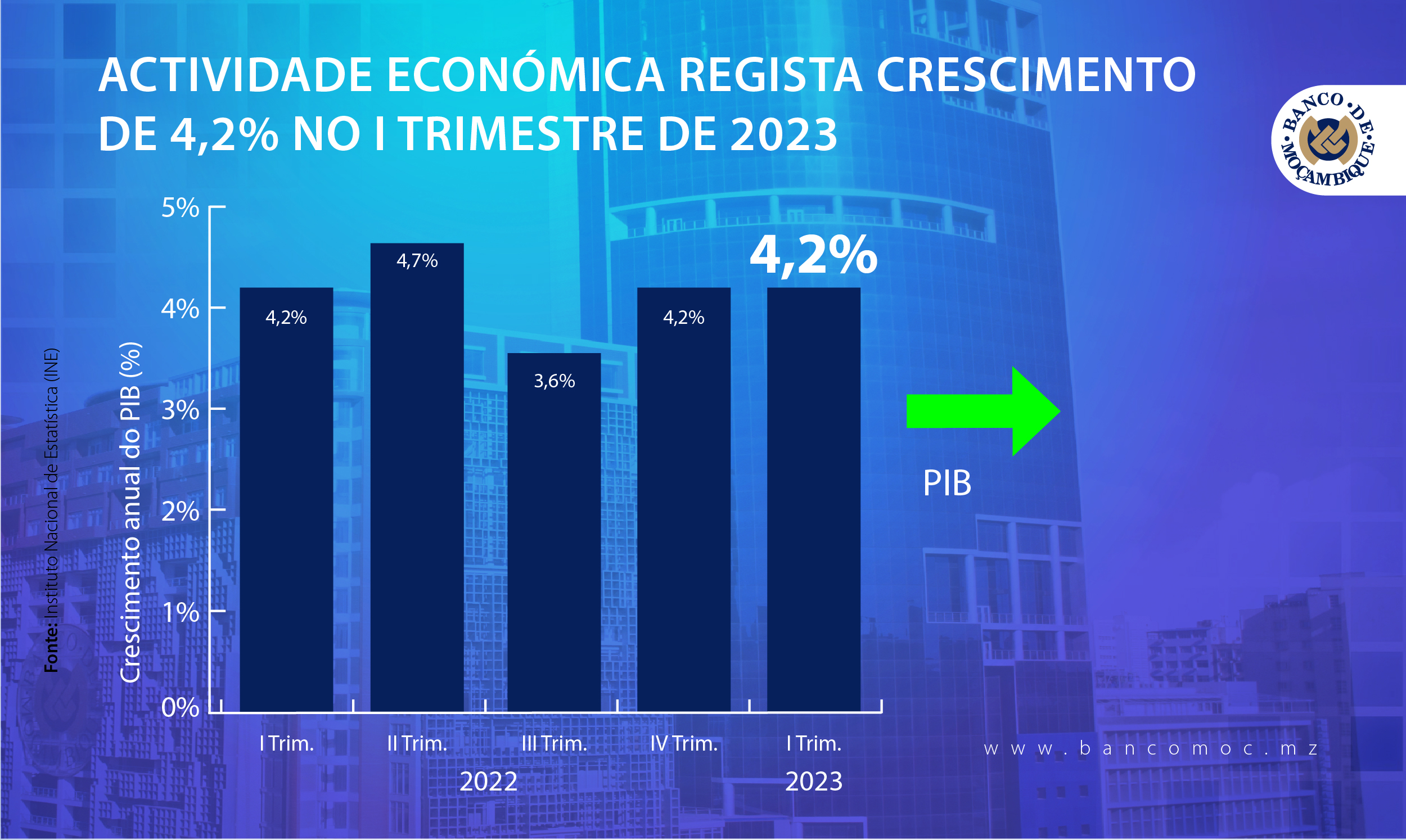 ECONOMIC