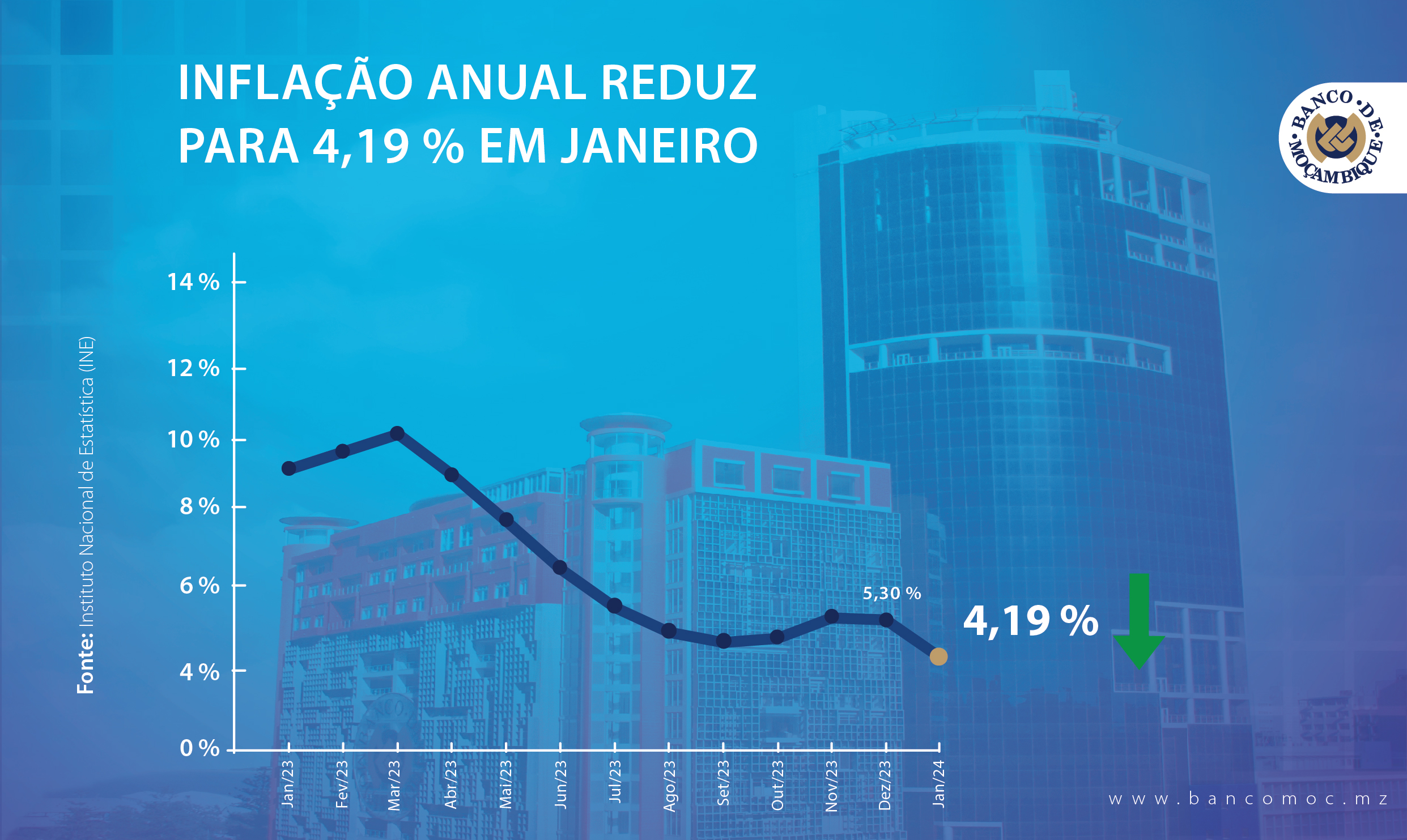 INFLAÇÃO