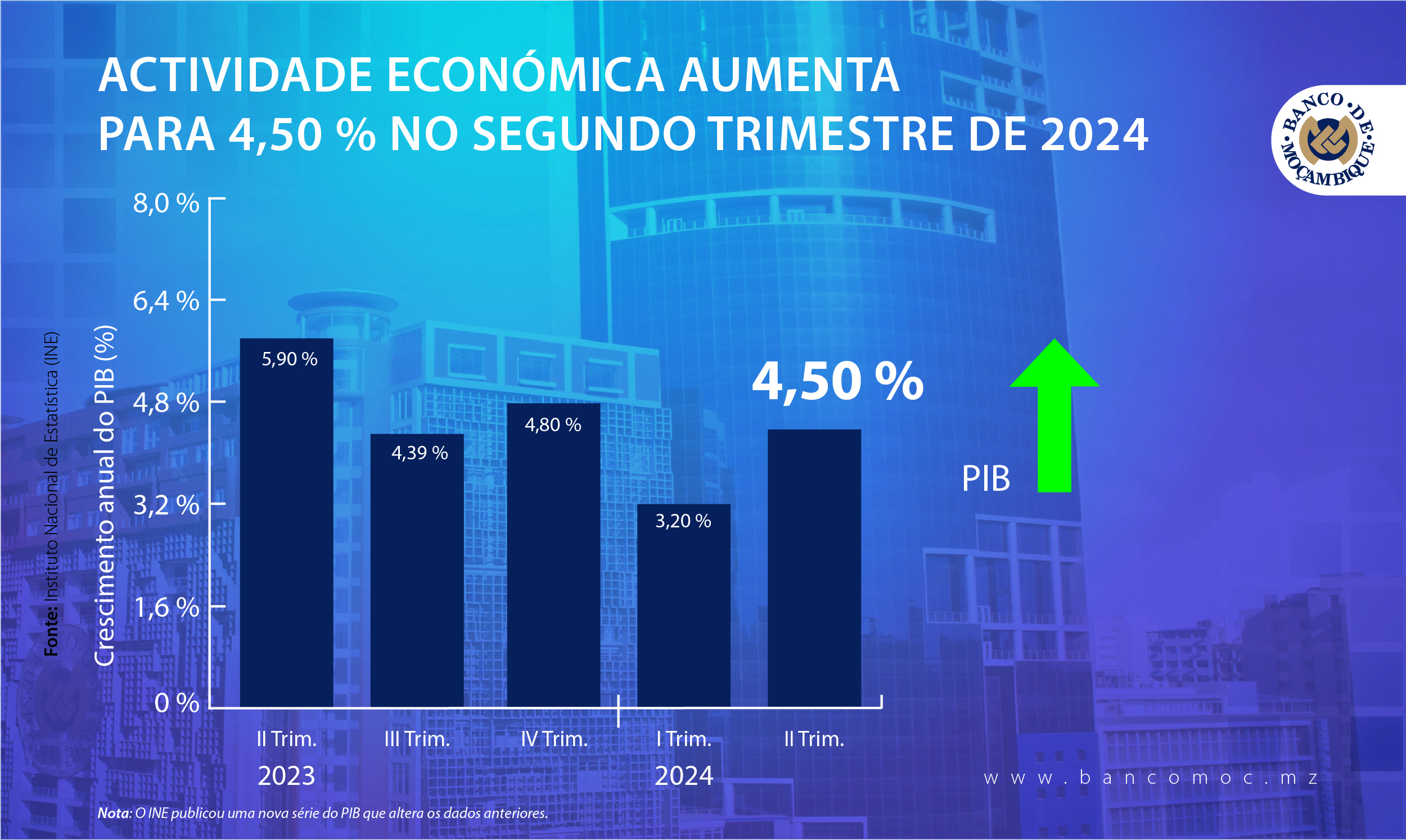 ECONOMIC