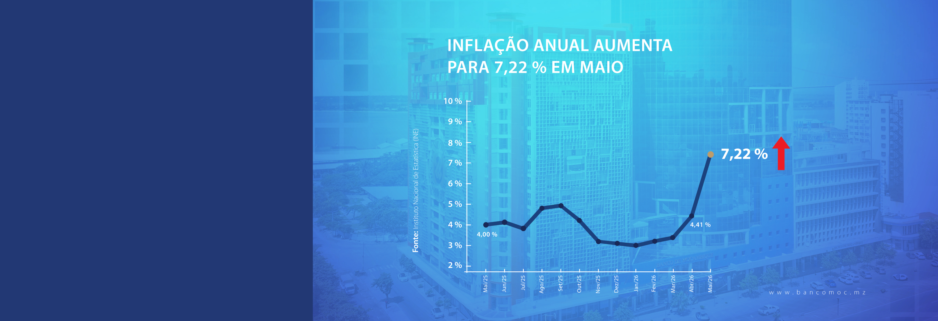 INFLAÇÃO