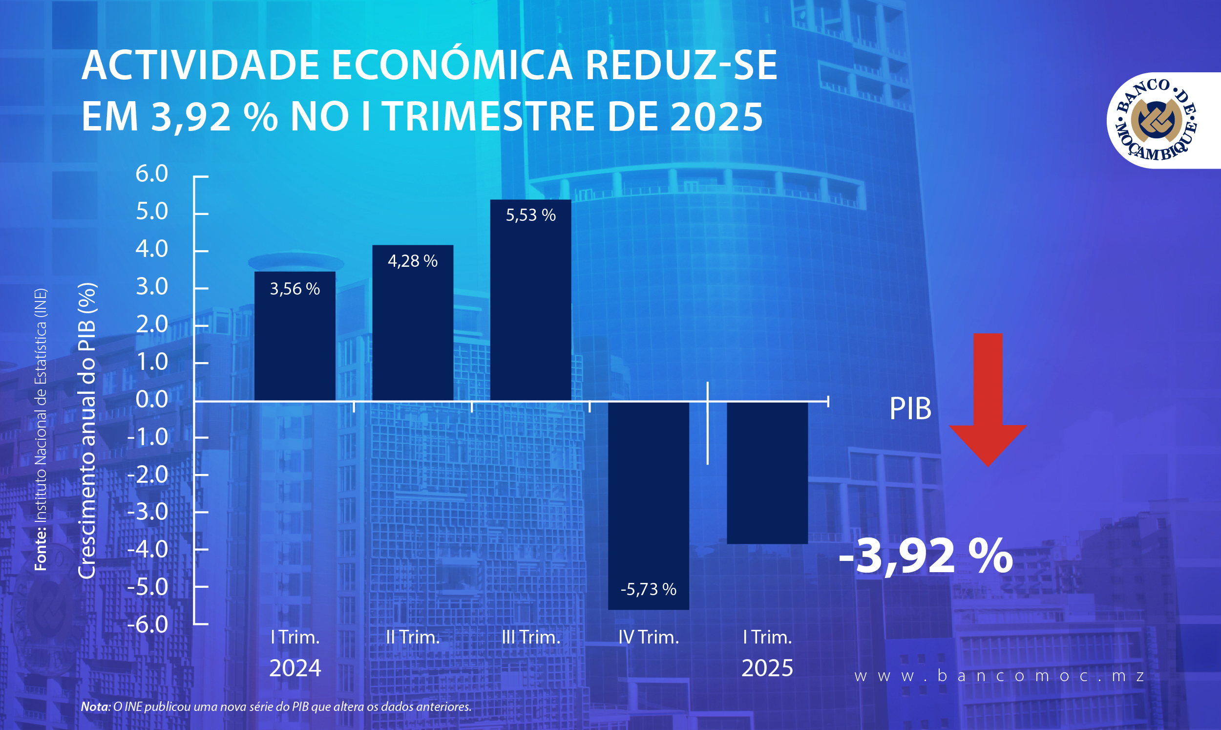 ECONOMIC