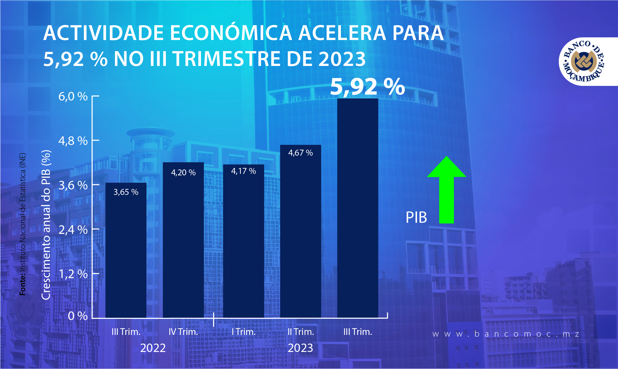 ACTIVIDADE